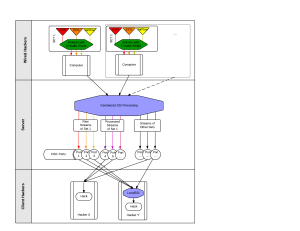 mhd-architecture